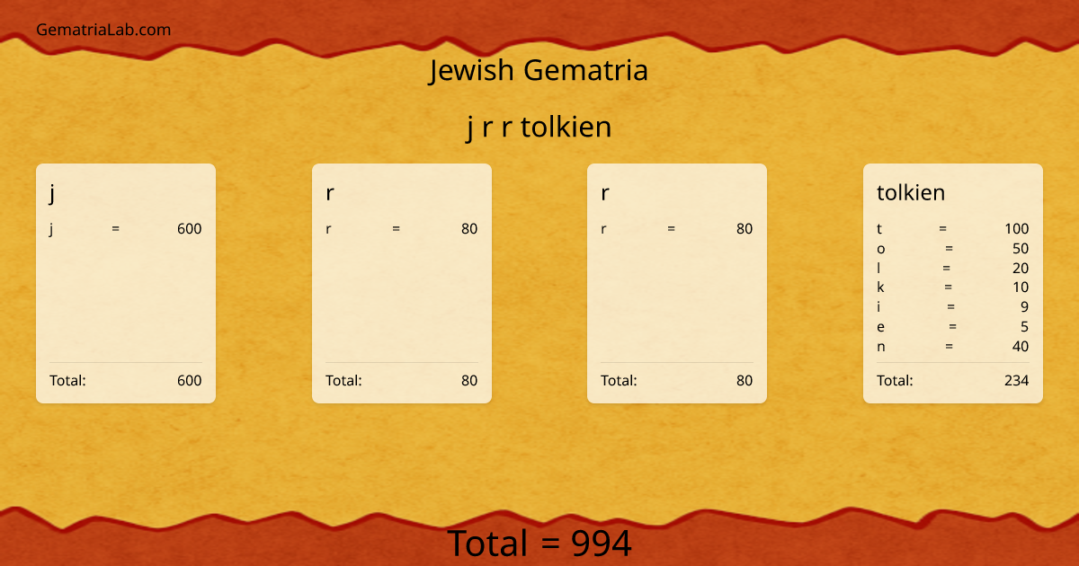 j r r tolkien in jewish Gematria